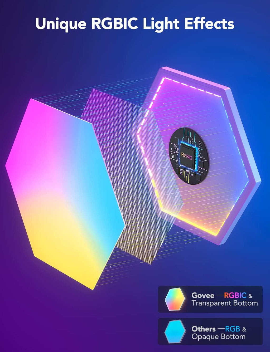 PANELES DE LUZ HEXAGONALES RGBIC