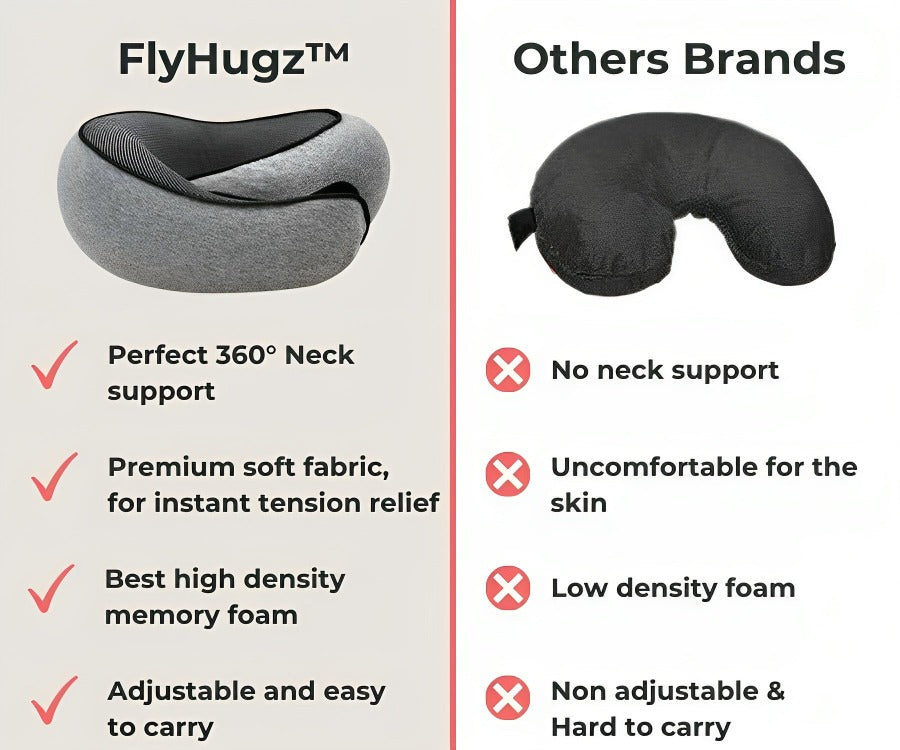 ALMOHADA PORTATIL DE VIAJE ENROSCADO